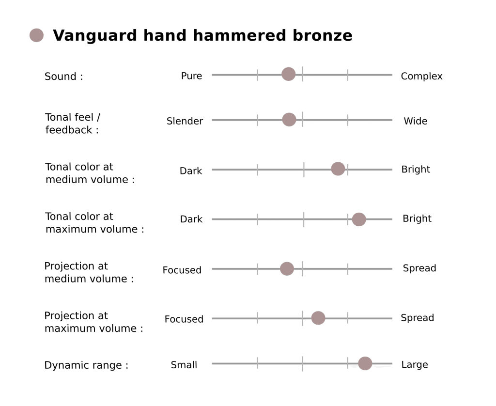 Vanguard hand hammered bronze tenor sax neck - KB Sax